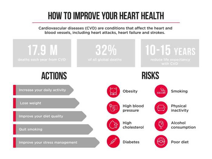 How to support heart rate health with lifestyle changes
