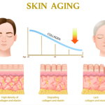How to prevent premature aging with skincare practices