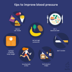 How to promote heart health to support blood pressure